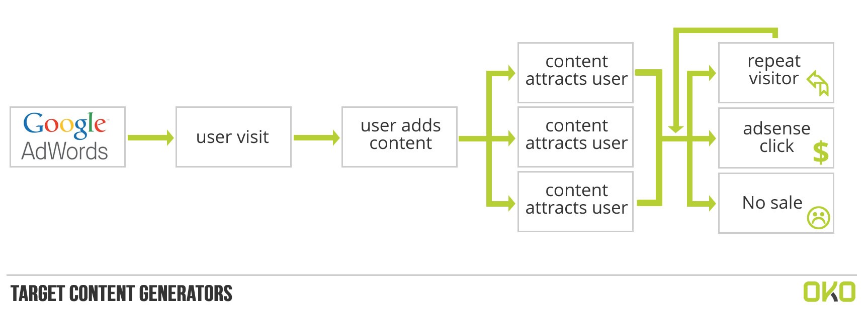 2_content_generators