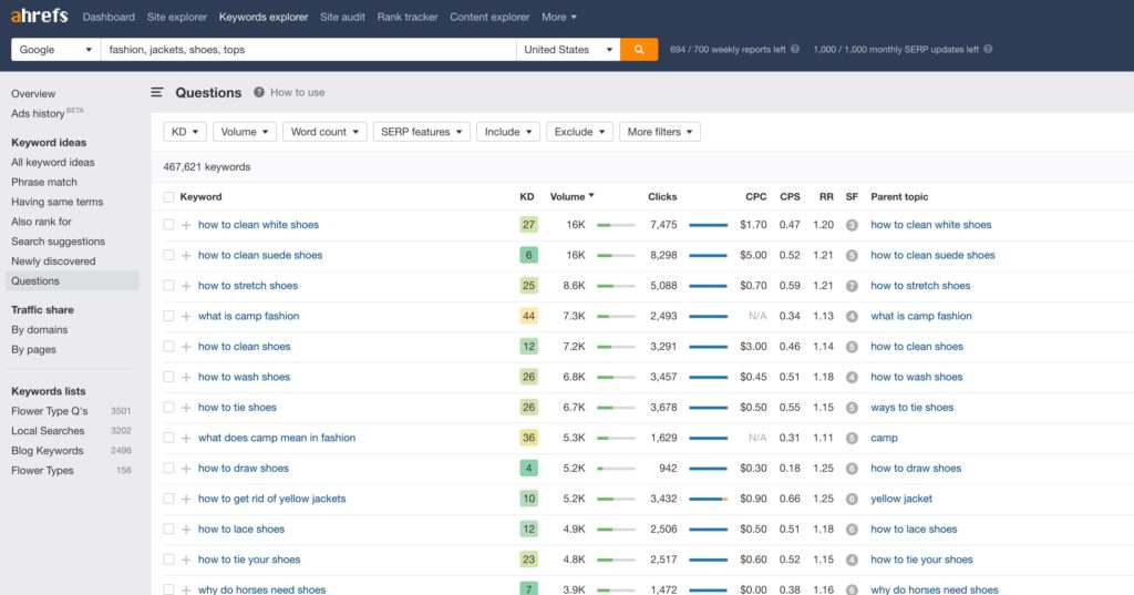 Ahrefs keyword explorer report with informational keyword research.