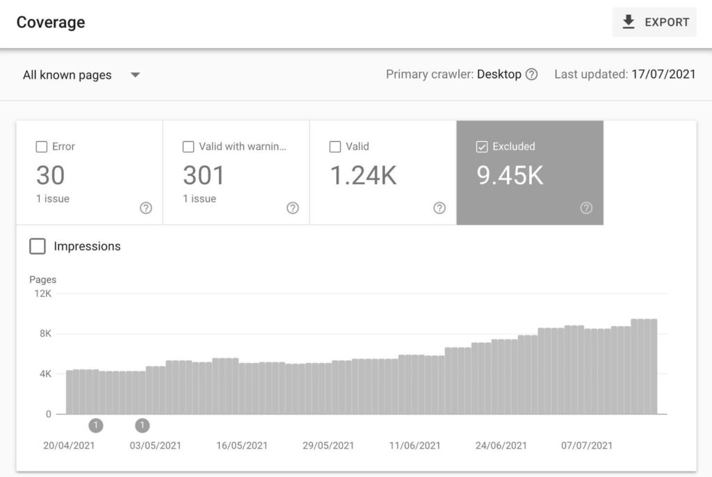 404 pages in Google search console