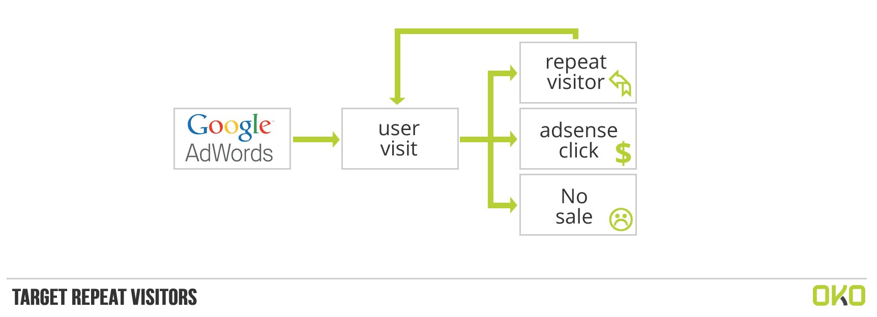 1_repeat_visitors