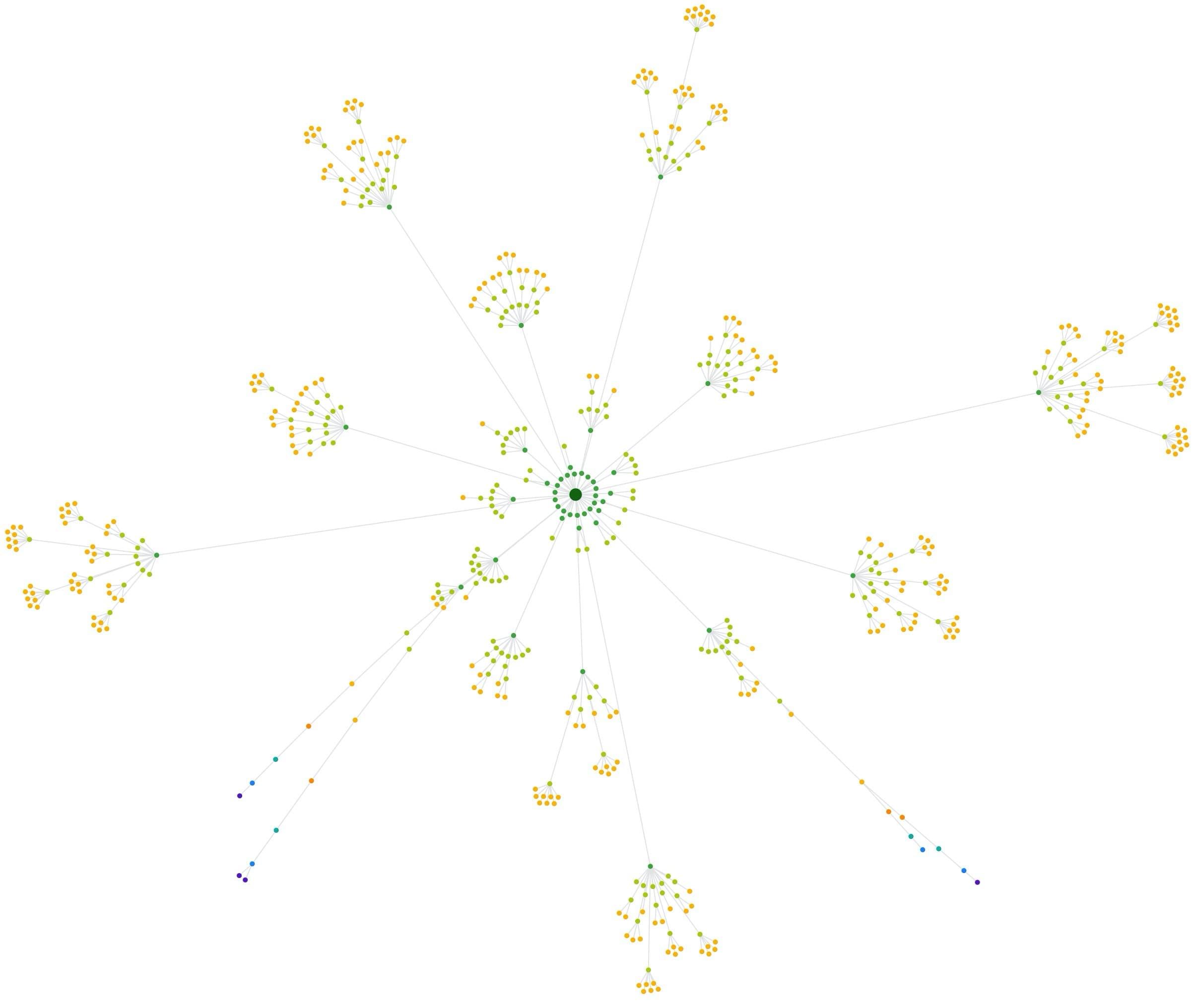 Sitebulb crawl map example.