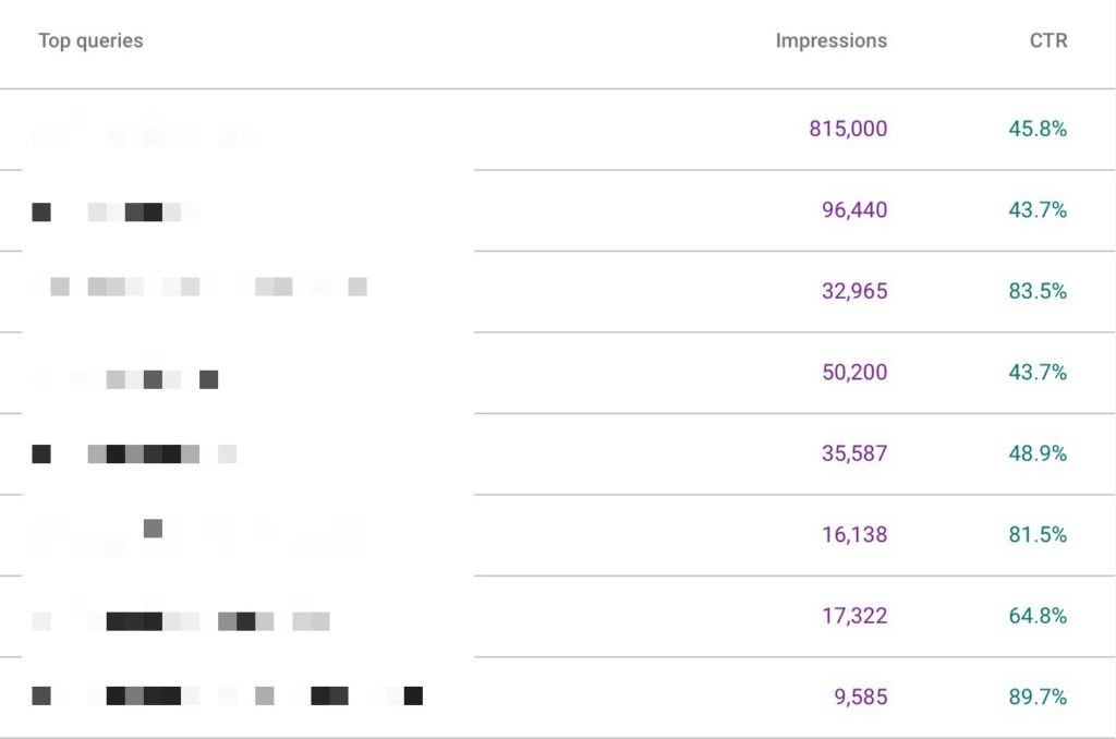 GSC queries, impressions and ctr columns