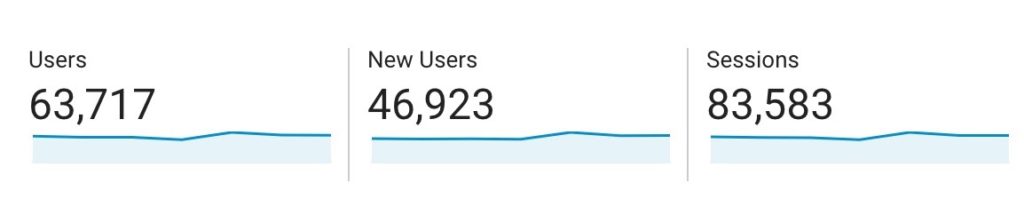 Google Analytics, users