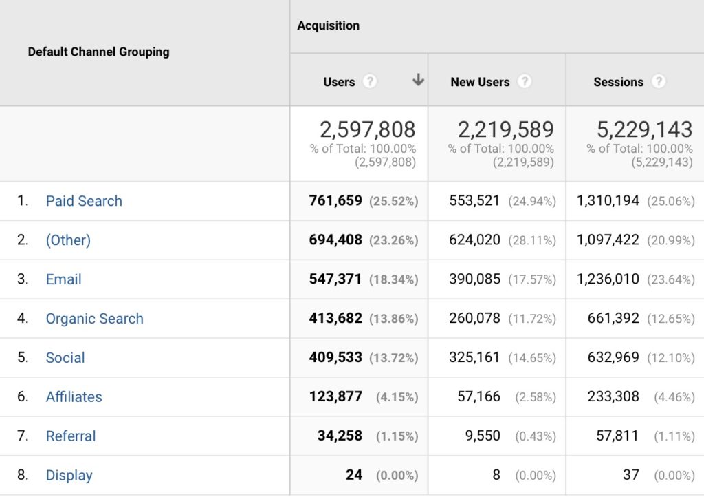 Google Analytics 