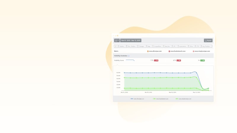 Advanced Web Ranking Report