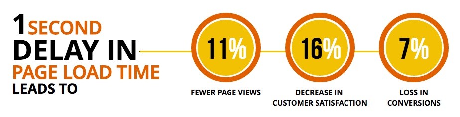 page-load-time