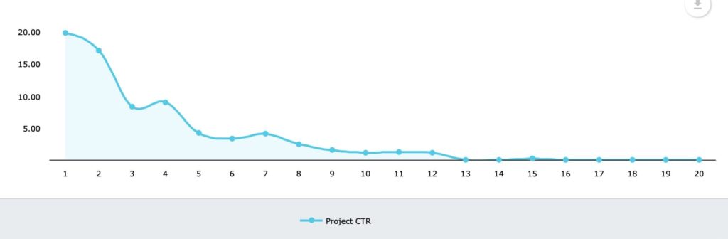 organic-ctr-awr-project-ctr