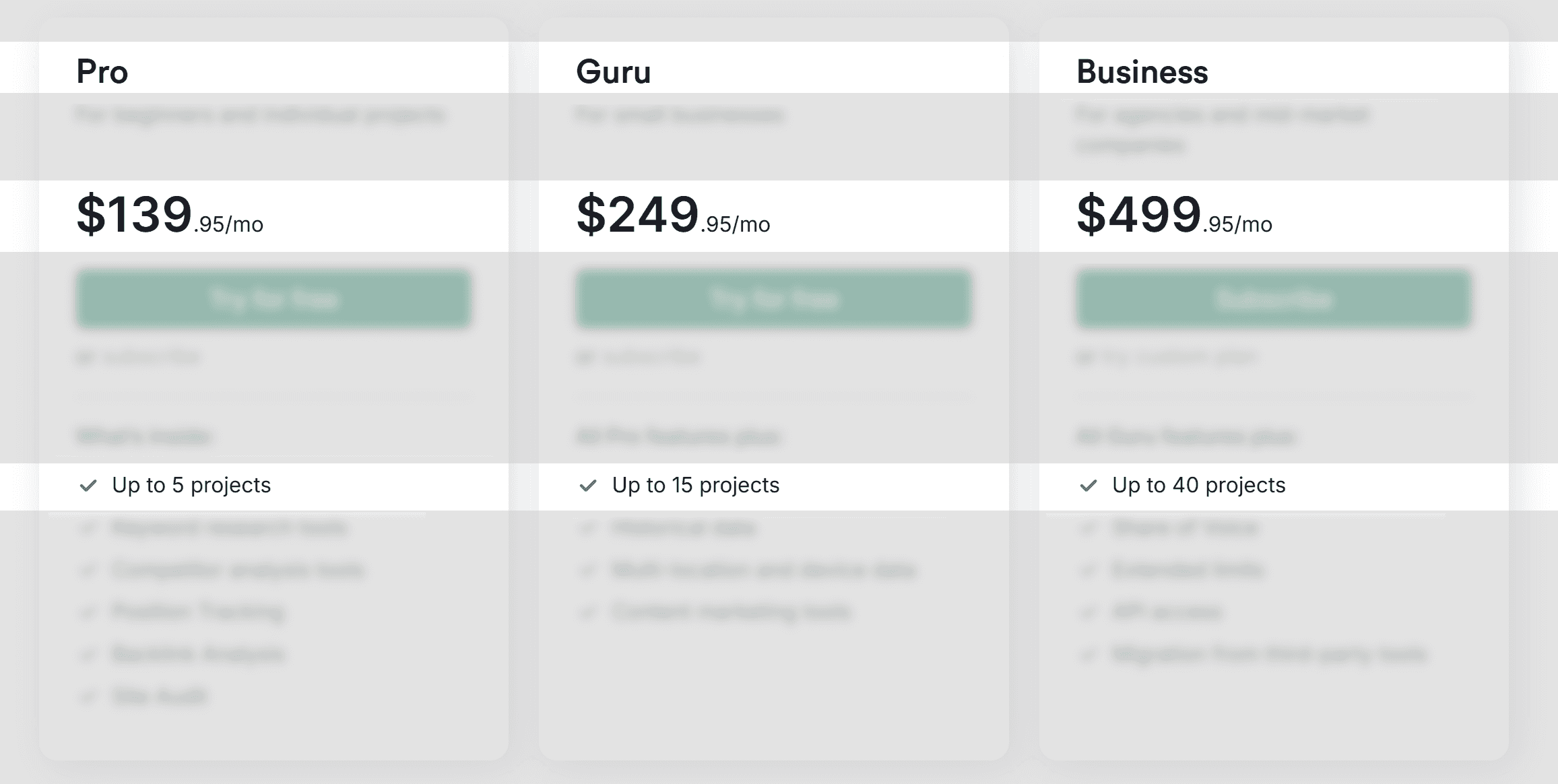 Semrush pricing plans