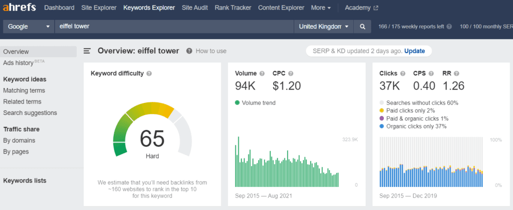 ahrefs-eiffel-tower-search