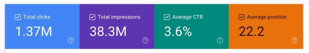 GSC metrics