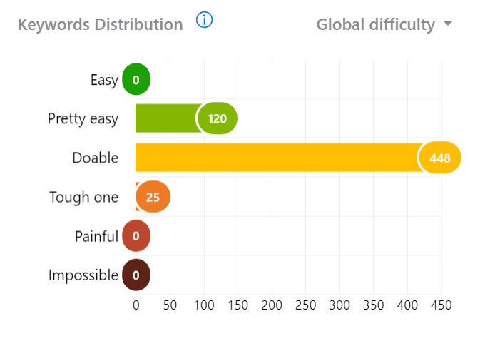 Visibility Percent and Click Share