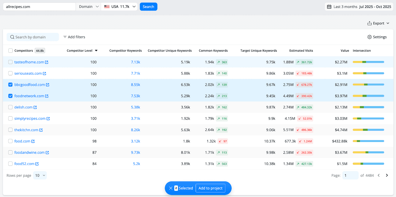 advanced-web-ranking-competitors-view-add-selected-domains-to-project