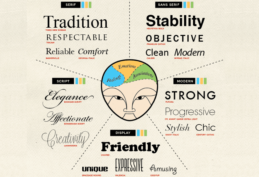 hubspot, tps for using fonts.