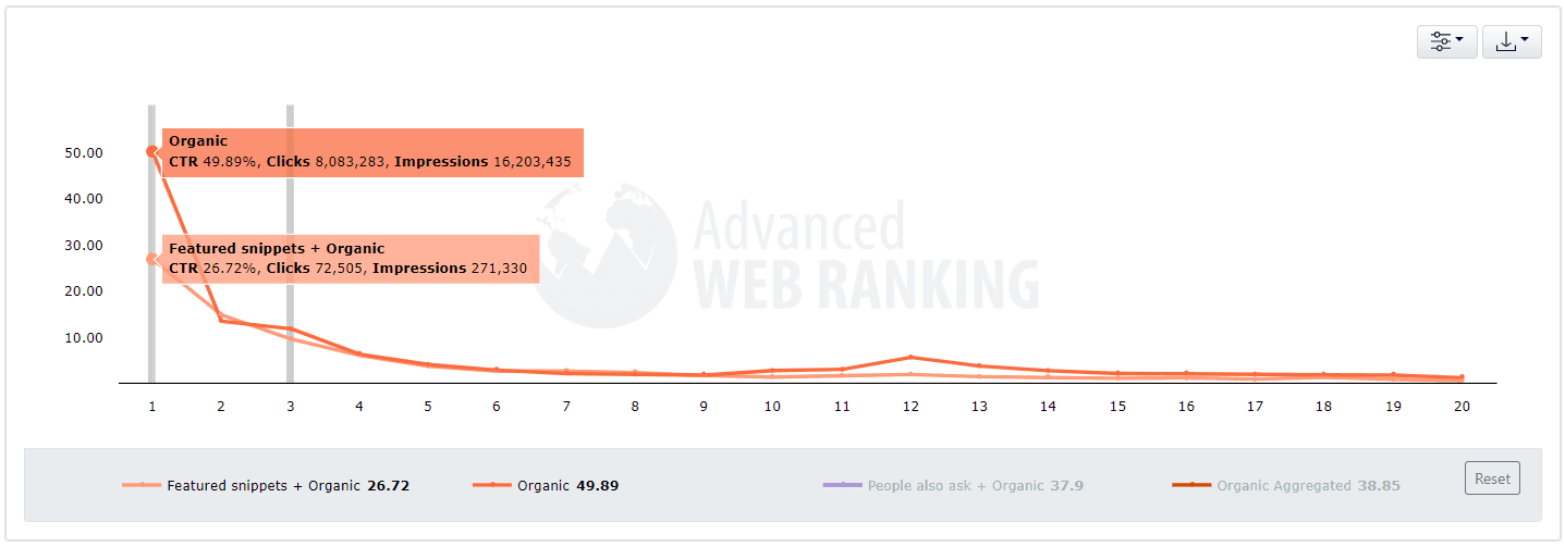 Advanced Web Ranking CTR Tool