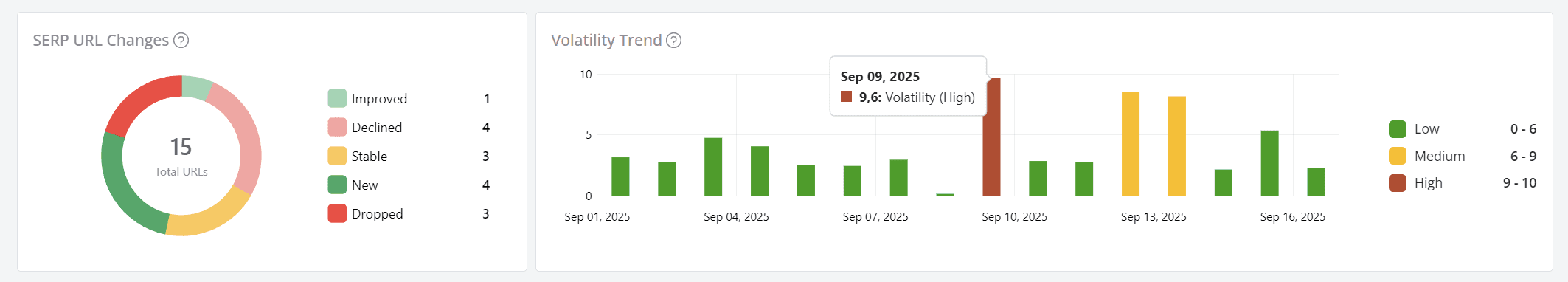 Advanced Web Ranking SERP Feature Tracking