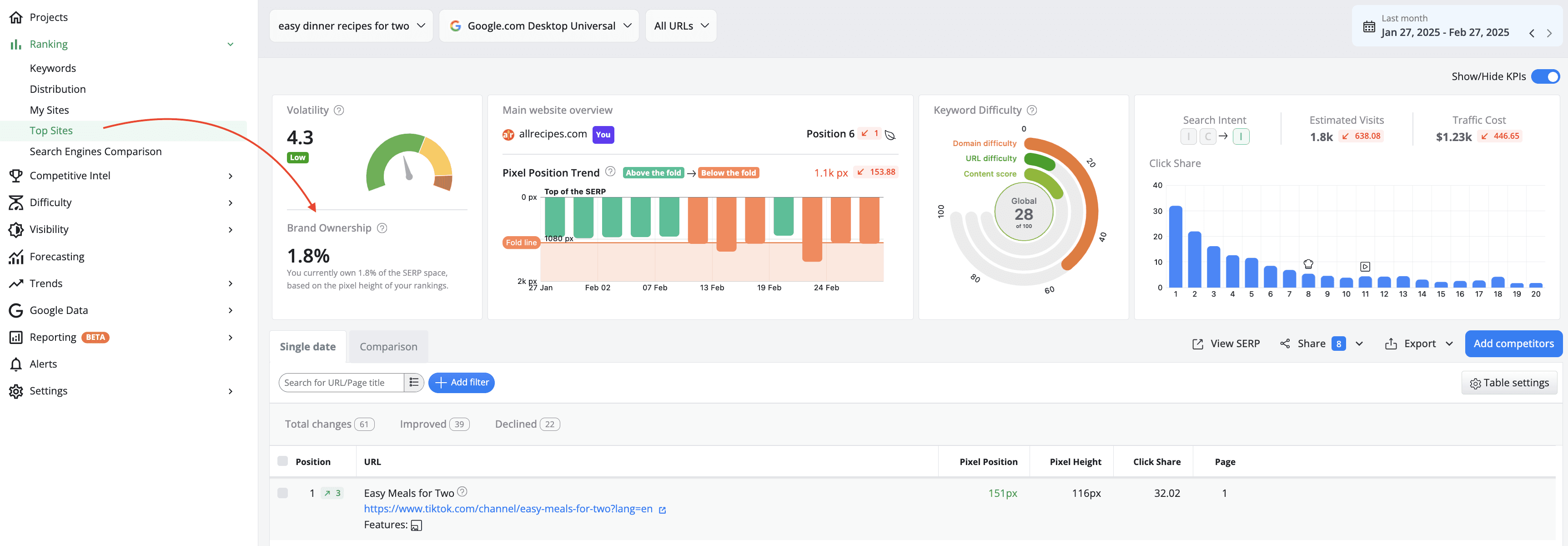 Brand-ownership-available-in-top-sites-report