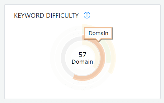 Screenshot with the Domain Keyword Difficulty metric from AWR.