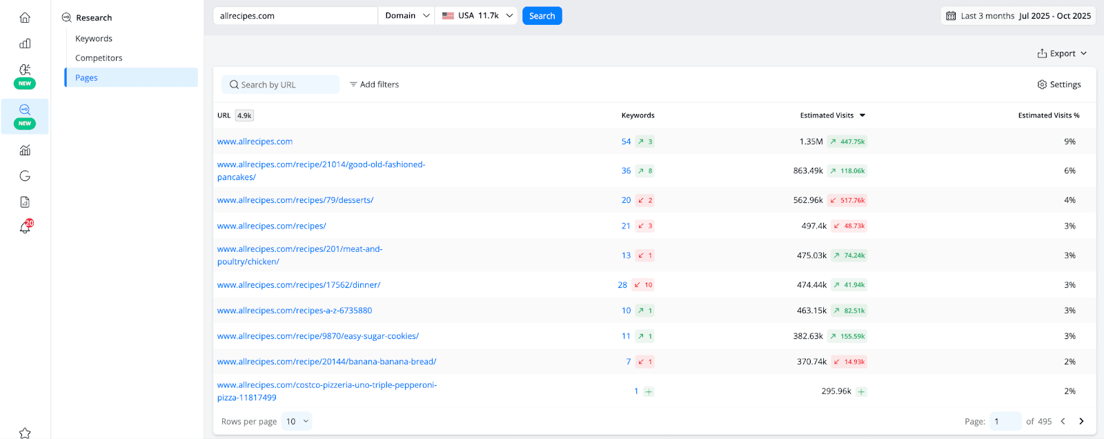 advanced-web-ranking-keyword-research-pages-view