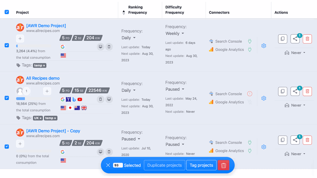Personalized Report