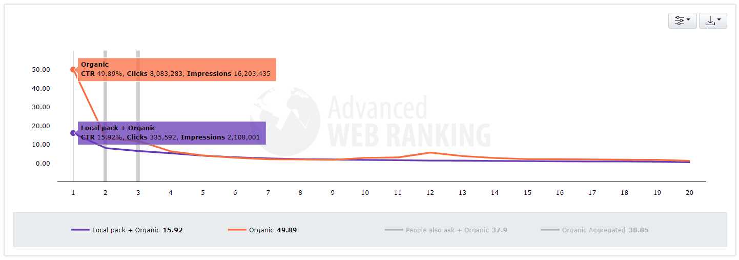 Advanced web ranking, local seo, local pack ctr