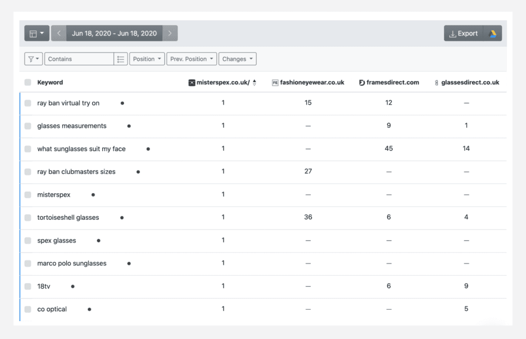 Website Comparison report in Advanced Web Ranking.