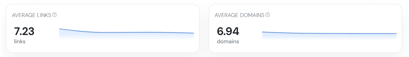 How many links/sources are featured in AI Overviews?