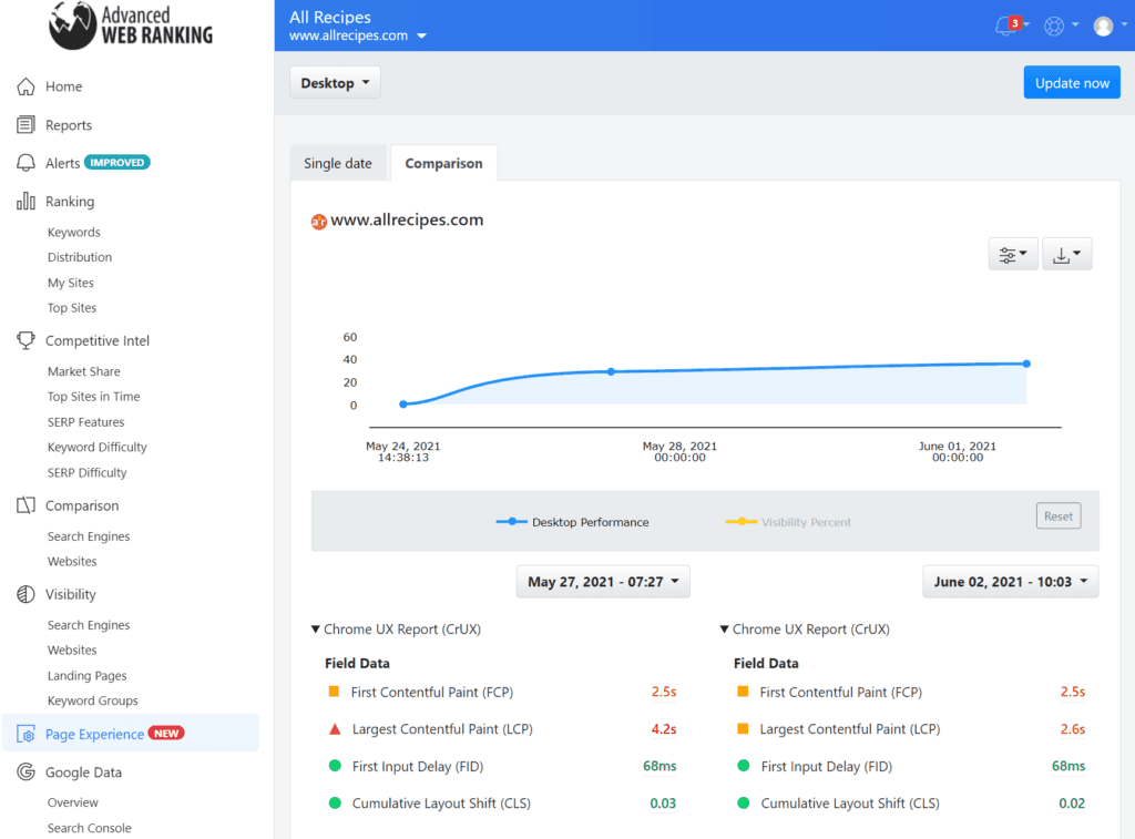 core-web-vitals-page-experience