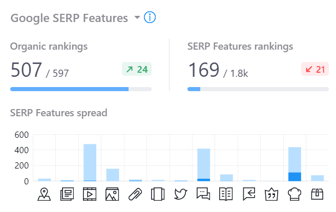 Visibility Percent and Click Share