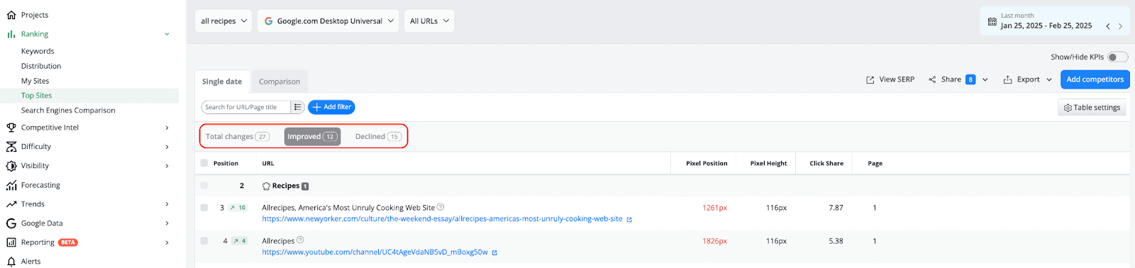 Easily-track-movements-among-top-ranking-URLs-with-the-changes-filters