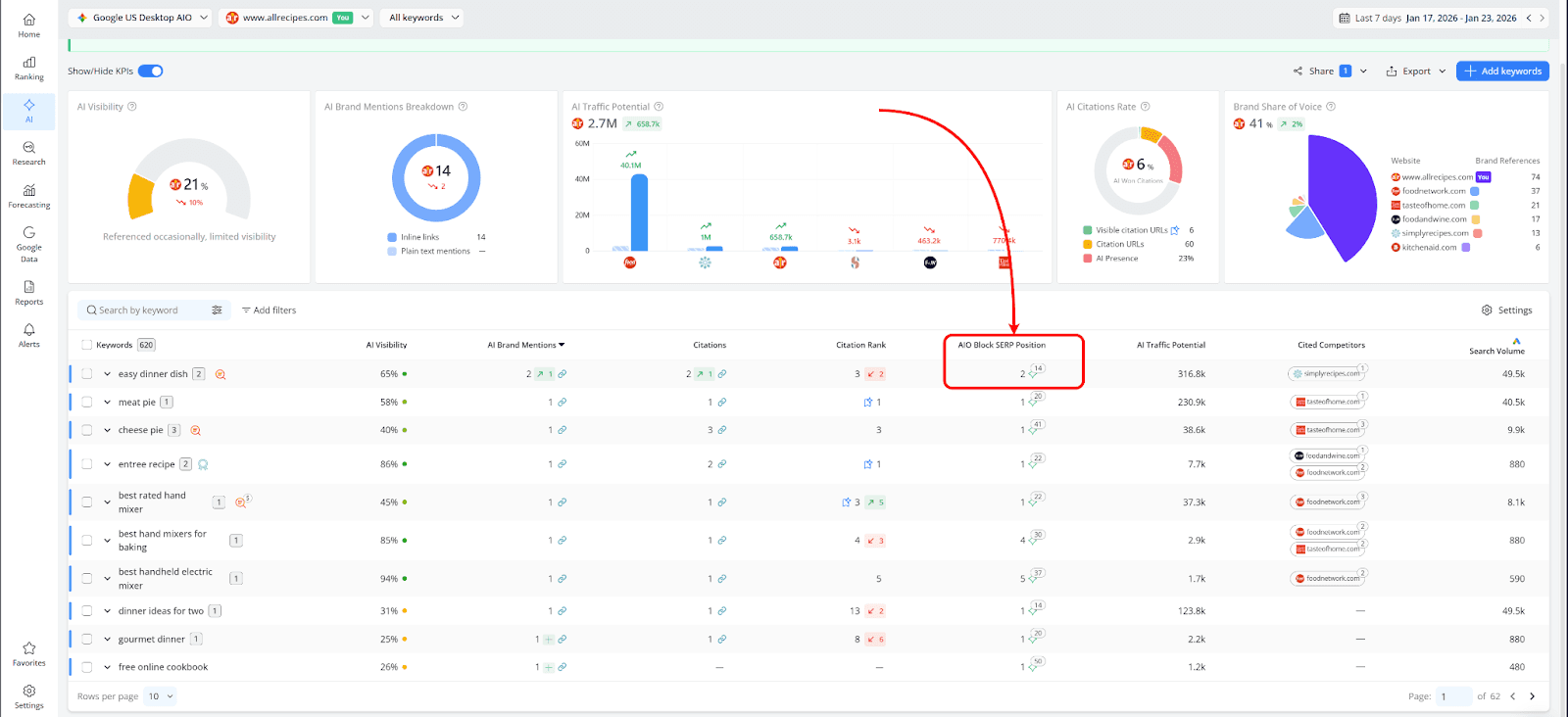 aio-block-serp-position