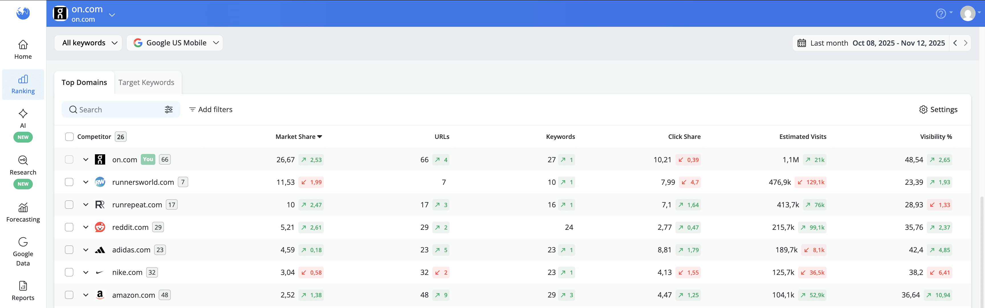 top-domains-metrics-explained
