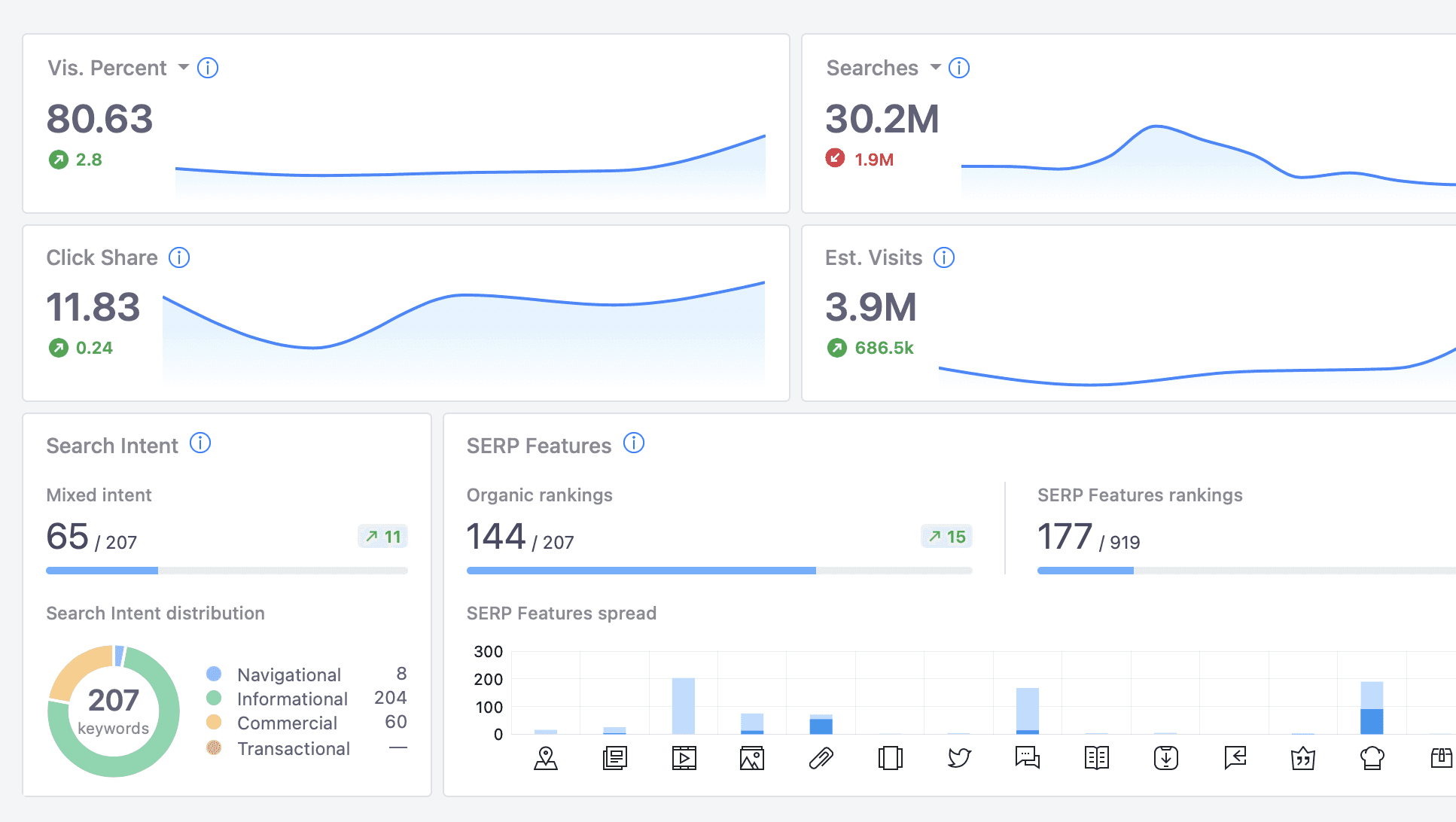 Advanced Web Ranking Report