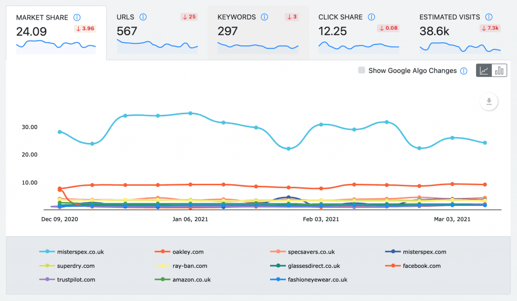 Screen capture of the Market Share report in AWR.