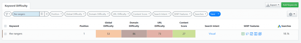 Close-up screenshot on a specific term from the Keyword Difficulty report in AWR, with a Global Difficuty score of 53.