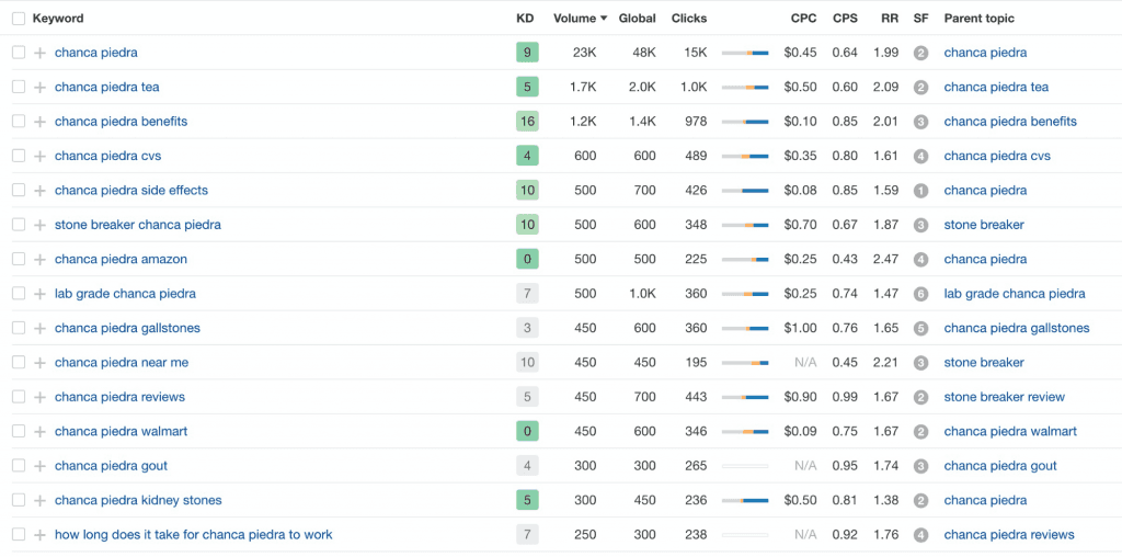 Semantic search, ahrefs keyword explorer