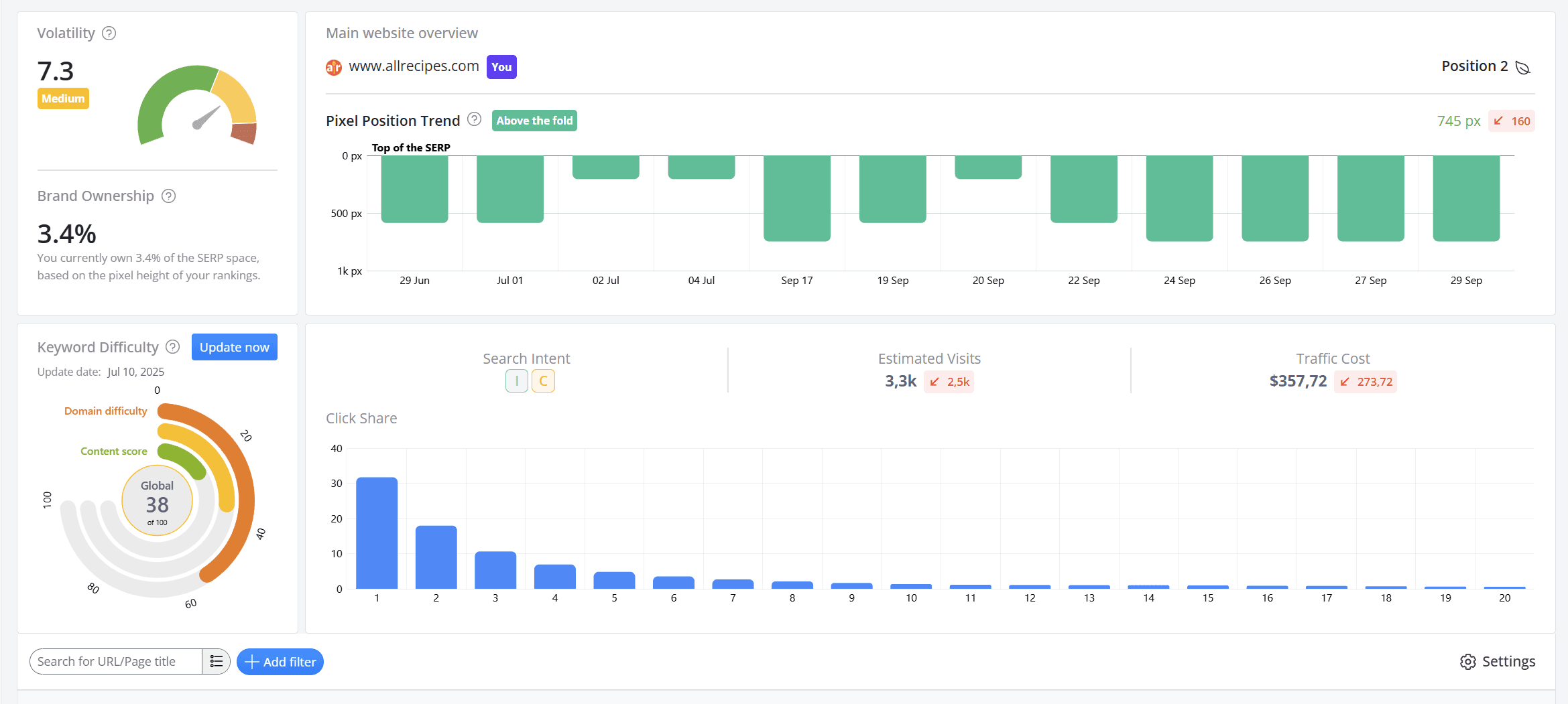 Advaced Web Ranking Top Sites report