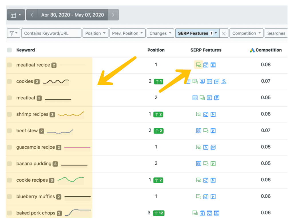 Keywords where Google listed your webpages as People Also Ask answers. 
