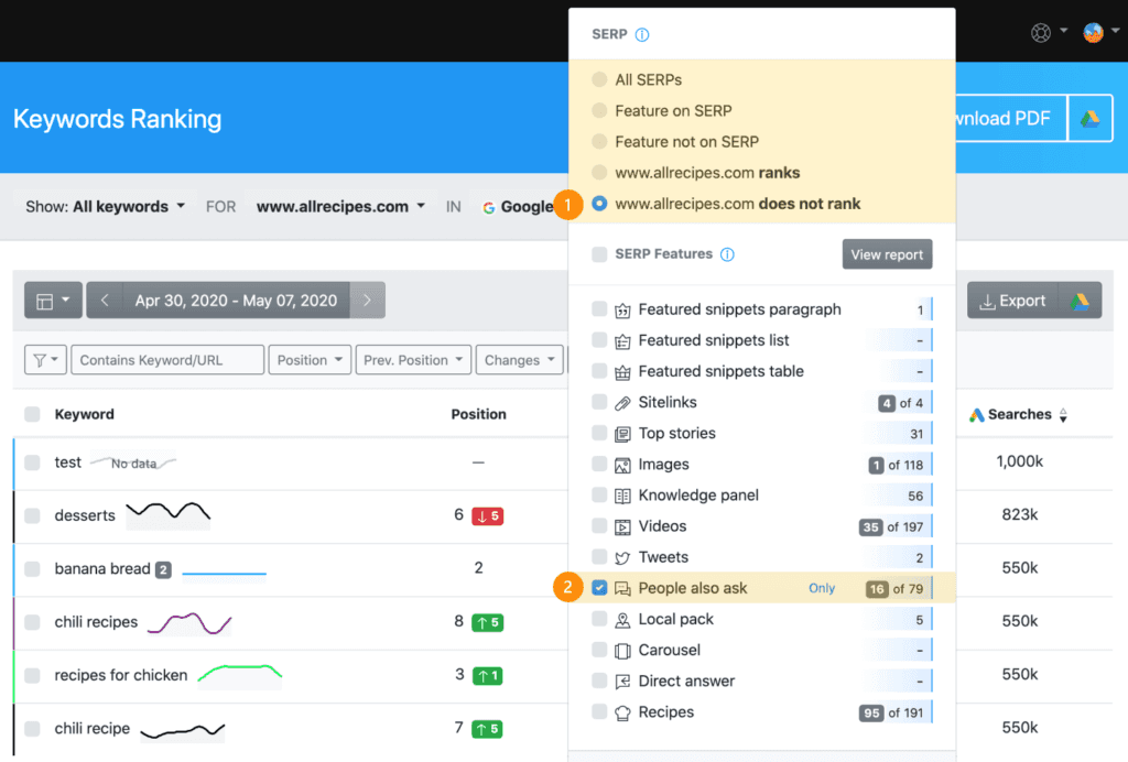Segment keywords by People Also Ask results where your website does not rank. 