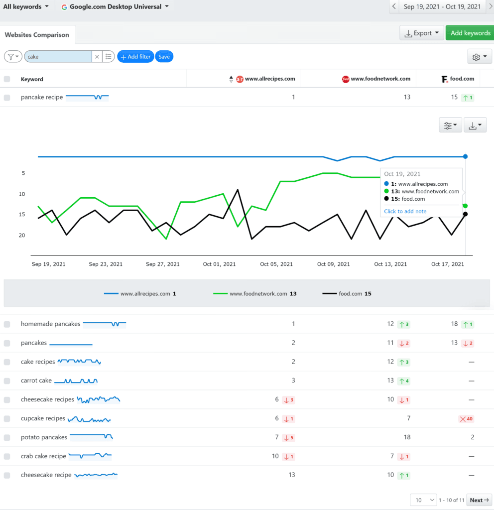 keyword-ranking-compare-competitors