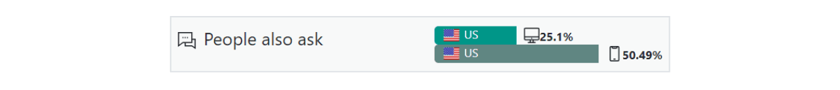 Advanced Web Ranking, People Also Ask’ search feature