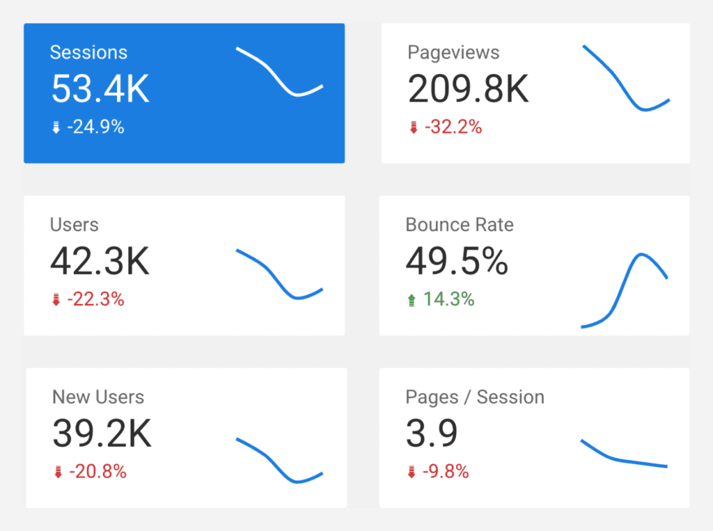 Organic traffic KPIs