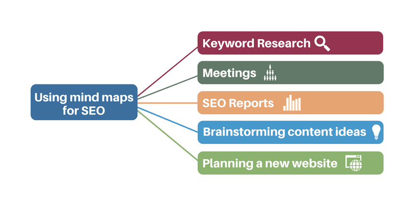 mind-maps-seo