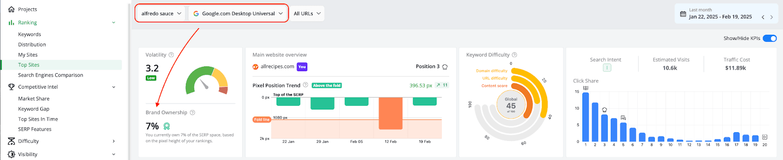 Brand-Ownership-KPI-shows-how-much-of-the-physical-SERP-space-is-occupied-by-a-brand’s-listings.