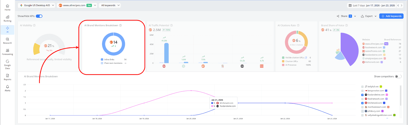 how-to-see-your-websites-ai-brand-mentions-breakdown