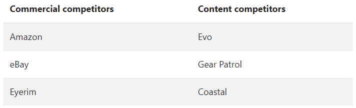 commercial competitors, content competitors