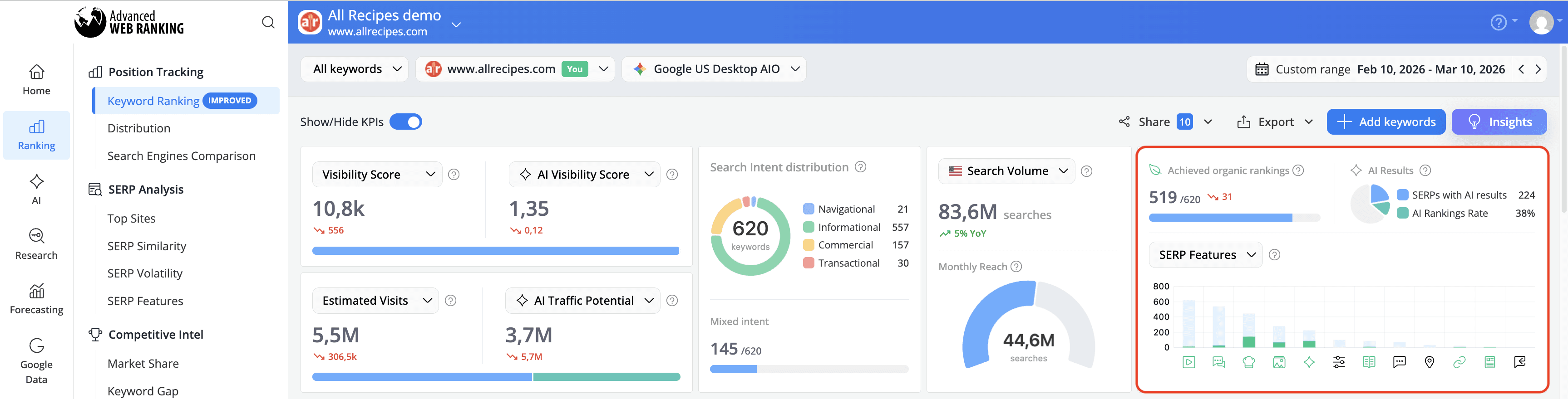 improved-serp-features-and-ai-presence-kpi