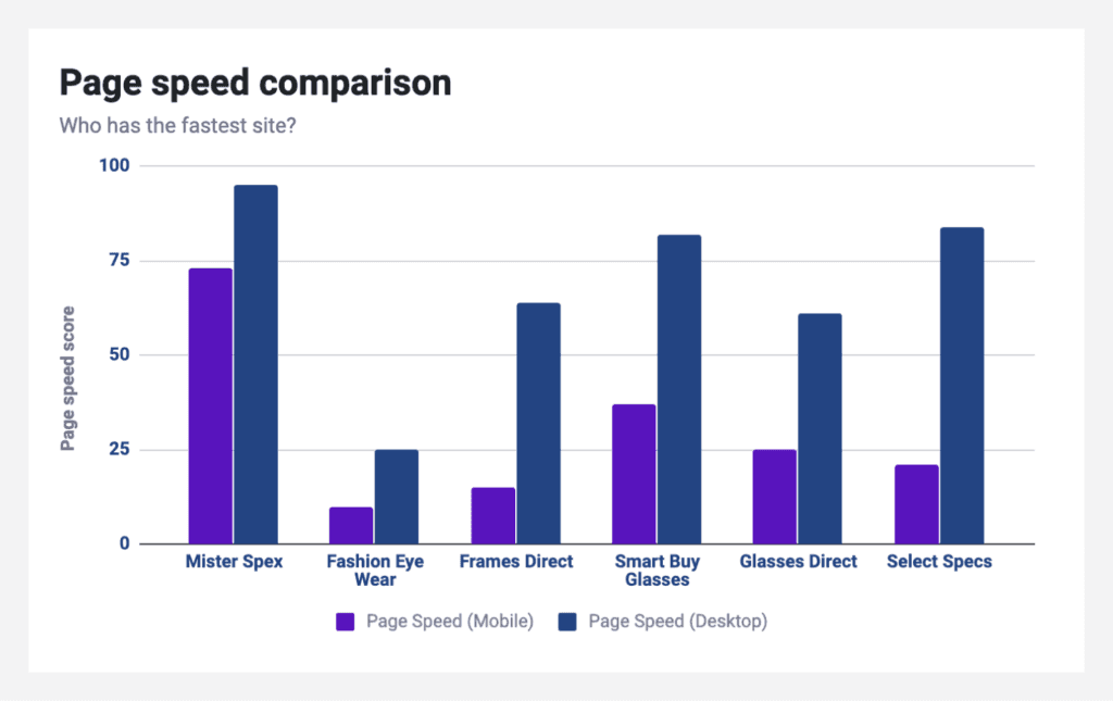 Market share comparison chart from the SEO competitor analysis template.