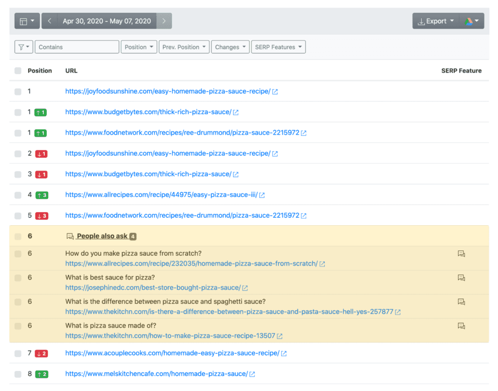 People Also Ask questions and URLs for your keywords. 