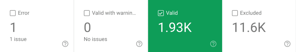 Screenshot from Google Search Console showing the number of indexed pages.