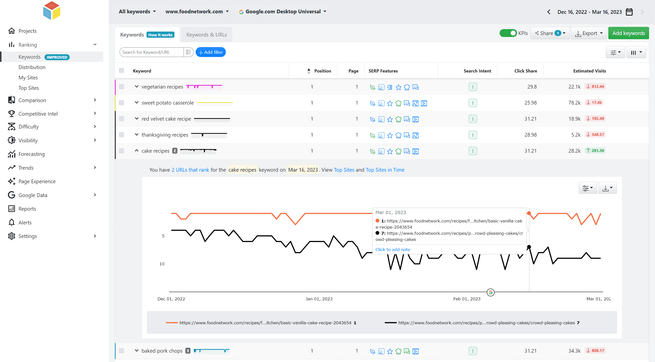 advanced web ranking, each landing page that ranks or a specific keyword